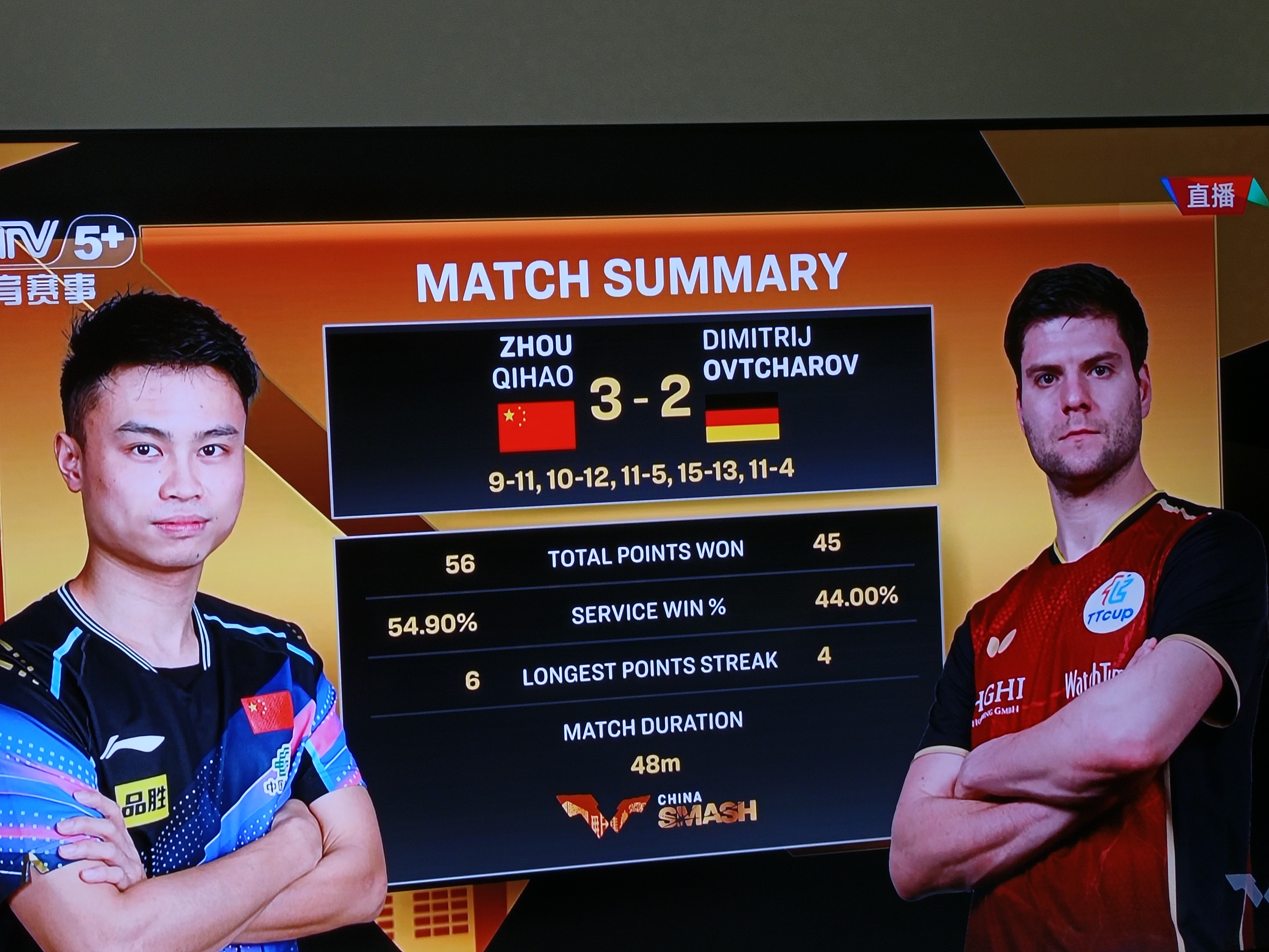 奥地利乒乓球队横扫德国乒乓球队，奥恰洛夫爆发神勇的简单介绍